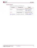 Предварительный просмотр 7 страницы Xilinx Virtex-4 QV FPGA Manual