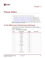 Предварительный просмотр 15 страницы Xilinx Virtex-4 QV FPGA Manual