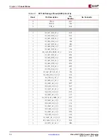 Предварительный просмотр 16 страницы Xilinx Virtex-4 QV FPGA Manual
