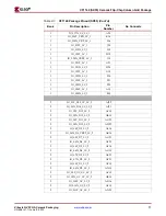 Предварительный просмотр 17 страницы Xilinx Virtex-4 QV FPGA Manual