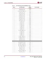 Предварительный просмотр 18 страницы Xilinx Virtex-4 QV FPGA Manual