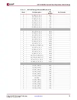 Предварительный просмотр 19 страницы Xilinx Virtex-4 QV FPGA Manual
