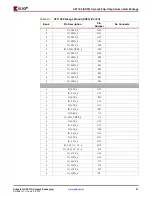 Предварительный просмотр 21 страницы Xilinx Virtex-4 QV FPGA Manual