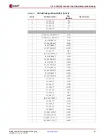 Предварительный просмотр 23 страницы Xilinx Virtex-4 QV FPGA Manual