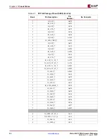 Предварительный просмотр 24 страницы Xilinx Virtex-4 QV FPGA Manual