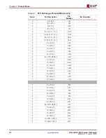 Предварительный просмотр 26 страницы Xilinx Virtex-4 QV FPGA Manual