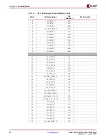 Предварительный просмотр 28 страницы Xilinx Virtex-4 QV FPGA Manual