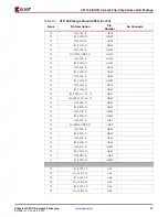 Предварительный просмотр 31 страницы Xilinx Virtex-4 QV FPGA Manual