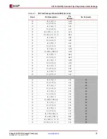 Предварительный просмотр 33 страницы Xilinx Virtex-4 QV FPGA Manual