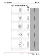 Предварительный просмотр 34 страницы Xilinx Virtex-4 QV FPGA Manual