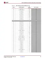 Предварительный просмотр 35 страницы Xilinx Virtex-4 QV FPGA Manual