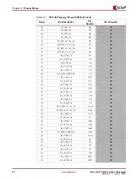 Предварительный просмотр 36 страницы Xilinx Virtex-4 QV FPGA Manual