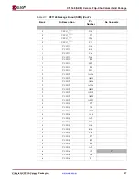 Предварительный просмотр 37 страницы Xilinx Virtex-4 QV FPGA Manual