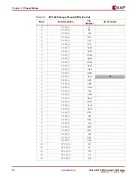 Предварительный просмотр 38 страницы Xilinx Virtex-4 QV FPGA Manual