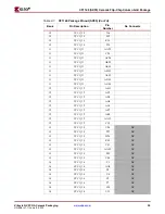 Предварительный просмотр 39 страницы Xilinx Virtex-4 QV FPGA Manual