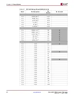 Предварительный просмотр 40 страницы Xilinx Virtex-4 QV FPGA Manual