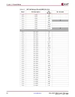 Предварительный просмотр 44 страницы Xilinx Virtex-4 QV FPGA Manual