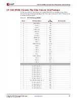 Предварительный просмотр 47 страницы Xilinx Virtex-4 QV FPGA Manual