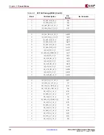 Предварительный просмотр 48 страницы Xilinx Virtex-4 QV FPGA Manual
