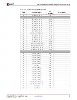 Предварительный просмотр 49 страницы Xilinx Virtex-4 QV FPGA Manual