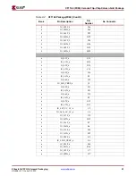 Предварительный просмотр 51 страницы Xilinx Virtex-4 QV FPGA Manual