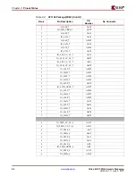 Предварительный просмотр 54 страницы Xilinx Virtex-4 QV FPGA Manual