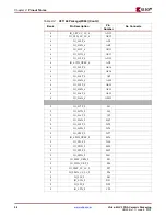 Предварительный просмотр 56 страницы Xilinx Virtex-4 QV FPGA Manual