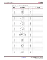 Предварительный просмотр 58 страницы Xilinx Virtex-4 QV FPGA Manual