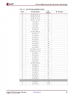 Предварительный просмотр 59 страницы Xilinx Virtex-4 QV FPGA Manual