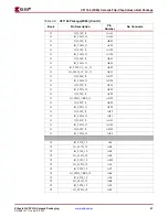 Предварительный просмотр 61 страницы Xilinx Virtex-4 QV FPGA Manual