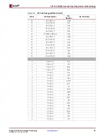 Предварительный просмотр 63 страницы Xilinx Virtex-4 QV FPGA Manual