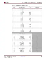 Предварительный просмотр 65 страницы Xilinx Virtex-4 QV FPGA Manual