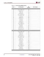 Предварительный просмотр 66 страницы Xilinx Virtex-4 QV FPGA Manual