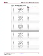 Предварительный просмотр 67 страницы Xilinx Virtex-4 QV FPGA Manual