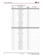 Предварительный просмотр 68 страницы Xilinx Virtex-4 QV FPGA Manual