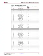 Предварительный просмотр 69 страницы Xilinx Virtex-4 QV FPGA Manual