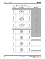 Предварительный просмотр 70 страницы Xilinx Virtex-4 QV FPGA Manual