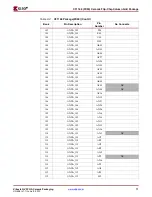 Предварительный просмотр 71 страницы Xilinx Virtex-4 QV FPGA Manual