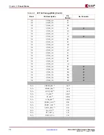 Предварительный просмотр 72 страницы Xilinx Virtex-4 QV FPGA Manual