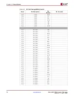 Предварительный просмотр 76 страницы Xilinx Virtex-4 QV FPGA Manual