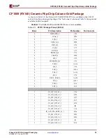 Предварительный просмотр 79 страницы Xilinx Virtex-4 QV FPGA Manual