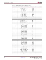 Предварительный просмотр 82 страницы Xilinx Virtex-4 QV FPGA Manual