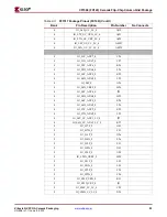 Предварительный просмотр 83 страницы Xilinx Virtex-4 QV FPGA Manual