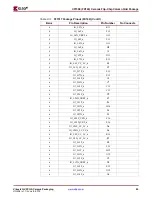 Предварительный просмотр 85 страницы Xilinx Virtex-4 QV FPGA Manual