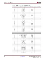 Предварительный просмотр 86 страницы Xilinx Virtex-4 QV FPGA Manual