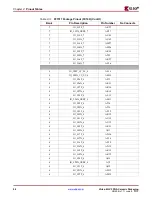 Предварительный просмотр 88 страницы Xilinx Virtex-4 QV FPGA Manual