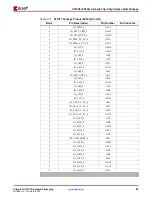 Предварительный просмотр 89 страницы Xilinx Virtex-4 QV FPGA Manual
