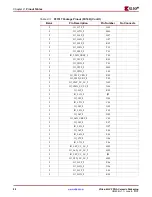 Предварительный просмотр 90 страницы Xilinx Virtex-4 QV FPGA Manual
