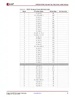 Предварительный просмотр 91 страницы Xilinx Virtex-4 QV FPGA Manual