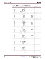 Предварительный просмотр 92 страницы Xilinx Virtex-4 QV FPGA Manual